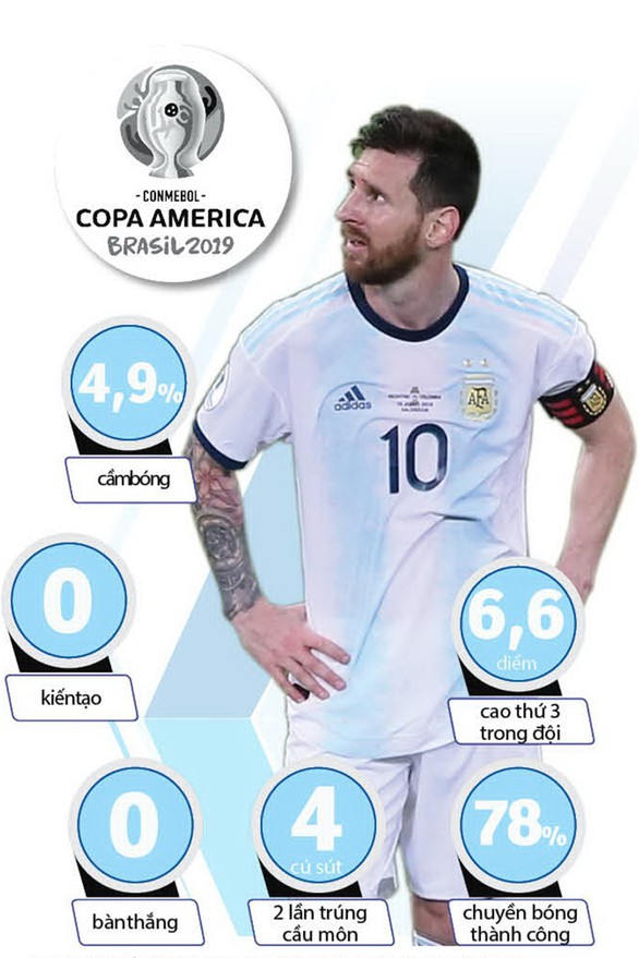 Messi cần hỗ trợ - Ảnh 1. Messi cần hỗ trợ - Ảnh 1.