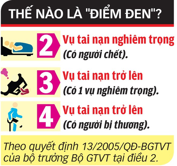 Điểm đen tai nạn giao thông lan đến trung tâm TP.HCM - Ảnh 5. Điểm đen tai nạn giao thông lan đến trung tâm TP.HCM - Ảnh 5.