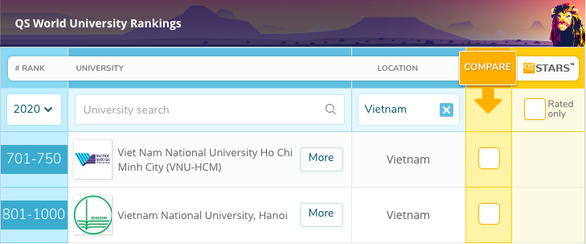 Việt Nam có 2 đại học lọt top 1.000 đại học hàng đầu thế giới - Ảnh 1. Việt Nam có 2 đại học lọt top 1.000 đại học hàng đầu thế giới - Ảnh 1.