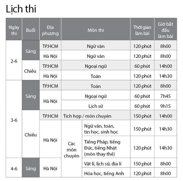 Gần 200.000 thí sinh chính thức bước vào thi lớp 10 tại TP.HCM và Hà Nội - Ảnh 5. Gần 200.000 thí sinh chính thức bước vào thi lớp 10 tại TP.HCM và Hà Nội - Ảnh 5.