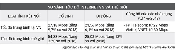 Đua tăng tốc độ truy cập Internet - Ảnh 3. Đua tăng tốc độ truy cập Internet - Ảnh 3.