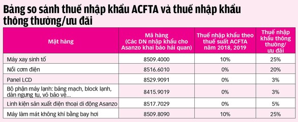 Xác định xuất xứ hàng hóa để làm gì? - Ảnh 2. Xác định xuất xứ hàng hóa để làm gì? - Ảnh 2.
