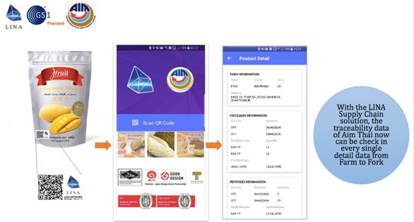 Ứng dụng truy xuất nguồn gốc sản phẩm sử dụng công nghệ blockchain - Ảnh 1. Ứng dụng truy xuất nguồn gốc sản phẩm sử dụng công nghệ blockchain - Ảnh 1.