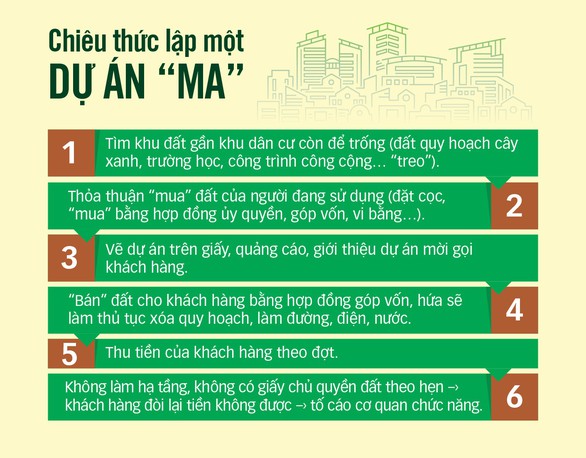 Trắng trợn mang cả bãi rác vẽ thành đất dự án, phân lô bán nền - Ảnh 4. Trắng trợn mang cả bãi rác vẽ thành đất dự án, phân lô bán nền - Ảnh 4.