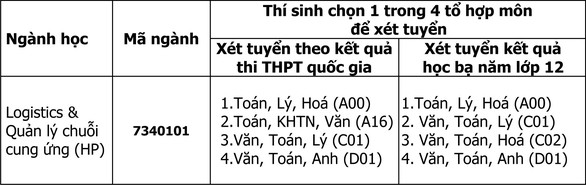 Đại học Duy Tân mở ngành logistics & quản lý chuỗi cung ứng - Ảnh 3. Đại học Duy Tân mở ngành logistics & quản lý chuỗi cung ứng - Ảnh 3.
