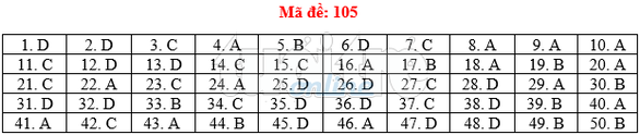 Bài giải gợi ý môn toán thi THPT quốc gia 2019 - đủ 24 mã đề - Ảnh 6. Bài giải gợi ý môn toán thi THPT quốc gia 2019 - đủ 24 mã đề - Ảnh 6.