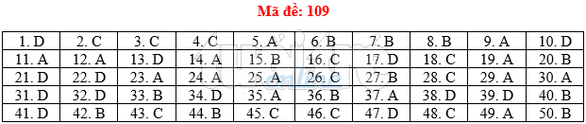 Bài giải gợi ý môn toán thi THPT quốc gia 2019 - đủ 24 mã đề - Ảnh 10. Bài giải gợi ý môn toán thi THPT quốc gia 2019 - đủ 24 mã đề - Ảnh 10.