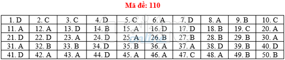 Bài giải gợi ý môn toán thi THPT quốc gia 2019 - đủ 24 mã đề - Ảnh 11. Bài giải gợi ý môn toán thi THPT quốc gia 2019 - đủ 24 mã đề - Ảnh 11.
