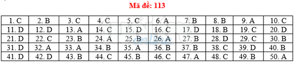 Bài giải gợi ý môn toán thi THPT quốc gia 2019 - đủ 24 mã đề - Ảnh 14. Bài giải gợi ý môn toán thi THPT quốc gia 2019 - đủ 24 mã đề - Ảnh 14.