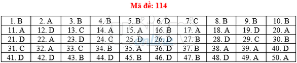 Bài giải gợi ý môn toán thi THPT quốc gia 2019 - đủ 24 mã đề - Ảnh 15. Bài giải gợi ý môn toán thi THPT quốc gia 2019 - đủ 24 mã đề - Ảnh 15.