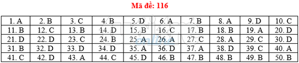 Bài giải gợi ý môn toán thi THPT quốc gia 2019 - đủ 24 mã đề - Ảnh 17. Bài giải gợi ý môn toán thi THPT quốc gia 2019 - đủ 24 mã đề - Ảnh 17.