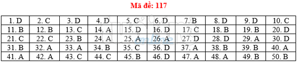 Bài giải gợi ý môn toán thi THPT quốc gia 2019 - đủ 24 mã đề - Ảnh 18. Bài giải gợi ý môn toán thi THPT quốc gia 2019 - đủ 24 mã đề - Ảnh 18.