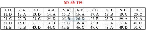 Bài giải gợi ý môn toán thi THPT quốc gia 2019 - đủ 24 mã đề - Ảnh 20. Bài giải gợi ý môn toán thi THPT quốc gia 2019 - đủ 24 mã đề - Ảnh 20.
