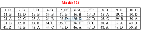 Bài giải gợi ý môn toán thi THPT quốc gia 2019 - đủ 24 mã đề - Ảnh 25. Bài giải gợi ý môn toán thi THPT quốc gia 2019 - đủ 24 mã đề - Ảnh 25.
