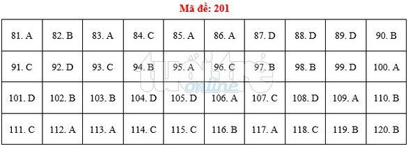 Bài giải gợi ý môn sinh THPT quốc gia 2019 - đủ 24 mã đề - Ảnh 2. Bài giải gợi ý môn sinh THPT quốc gia 2019 - đủ 24 mã đề - Ảnh 2.
