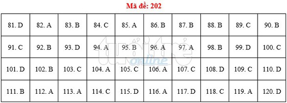 Bài giải gợi ý môn sinh THPT quốc gia 2019 - đủ 24 mã đề - Ảnh 3. Bài giải gợi ý môn sinh THPT quốc gia 2019 - đủ 24 mã đề - Ảnh 3.
