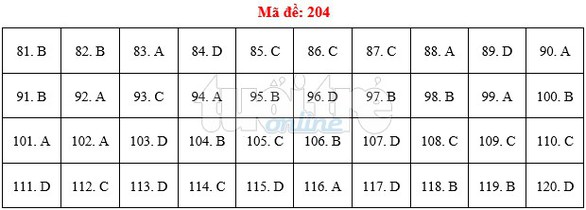 Bài giải gợi ý môn sinh THPT quốc gia 2019 - đủ 24 mã đề - Ảnh 5. Bài giải gợi ý môn sinh THPT quốc gia 2019 - đủ 24 mã đề - Ảnh 5.