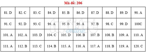 Bài giải gợi ý môn sinh THPT quốc gia 2019 - đủ 24 mã đề - Ảnh 7. Bài giải gợi ý môn sinh THPT quốc gia 2019 - đủ 24 mã đề - Ảnh 7.