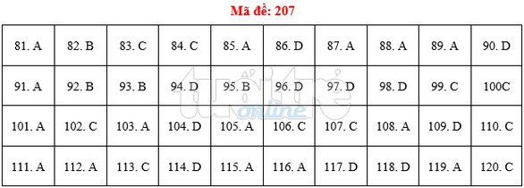 Bài giải gợi ý môn sinh THPT quốc gia 2019 - đủ 24 mã đề - Ảnh 8. Bài giải gợi ý môn sinh THPT quốc gia 2019 - đủ 24 mã đề - Ảnh 8.