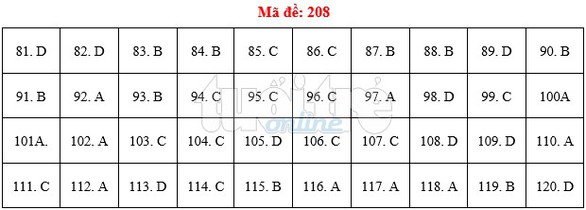 Bài giải gợi ý môn sinh THPT quốc gia 2019 - đủ 24 mã đề - Ảnh 9. Bài giải gợi ý môn sinh THPT quốc gia 2019 - đủ 24 mã đề - Ảnh 9.