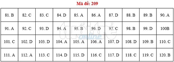 Bài giải gợi ý môn sinh THPT quốc gia 2019 - đủ 24 mã đề - Ảnh 10. Bài giải gợi ý môn sinh THPT quốc gia 2019 - đủ 24 mã đề - Ảnh 10.