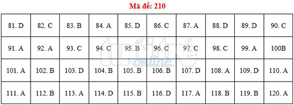 Bài giải gợi ý môn sinh THPT quốc gia 2019 - đủ 24 mã đề - Ảnh 11. Bài giải gợi ý môn sinh THPT quốc gia 2019 - đủ 24 mã đề - Ảnh 11.
