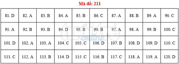Bài giải gợi ý môn sinh THPT quốc gia 2019 - đủ 24 mã đề - Ảnh 12. Bài giải gợi ý môn sinh THPT quốc gia 2019 - đủ 24 mã đề - Ảnh 12.