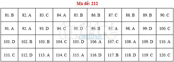 Bài giải gợi ý môn sinh THPT quốc gia 2019 - đủ 24 mã đề - Ảnh 13. Bài giải gợi ý môn sinh THPT quốc gia 2019 - đủ 24 mã đề - Ảnh 13.