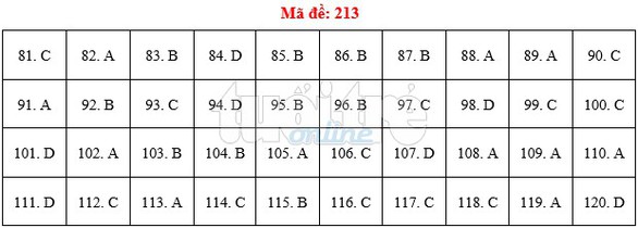 Bài giải gợi ý môn sinh THPT quốc gia 2019 - đủ 24 mã đề - Ảnh 14. Bài giải gợi ý môn sinh THPT quốc gia 2019 - đủ 24 mã đề - Ảnh 14.