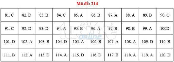 Bài giải gợi ý môn sinh THPT quốc gia 2019 - đủ 24 mã đề - Ảnh 15. Bài giải gợi ý môn sinh THPT quốc gia 2019 - đủ 24 mã đề - Ảnh 15.