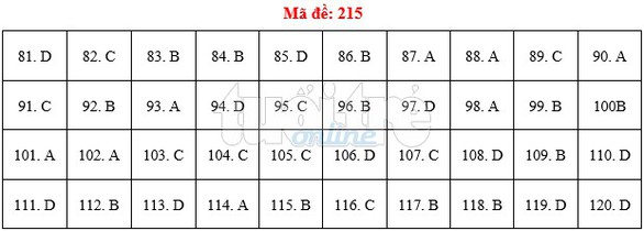 Bài giải gợi ý môn sinh THPT quốc gia 2019 - đủ 24 mã đề - Ảnh 16. Bài giải gợi ý môn sinh THPT quốc gia 2019 - đủ 24 mã đề - Ảnh 16.