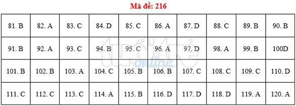 Bài giải gợi ý môn sinh THPT quốc gia 2019 - đủ 24 mã đề - Ảnh 17. Bài giải gợi ý môn sinh THPT quốc gia 2019 - đủ 24 mã đề - Ảnh 17.