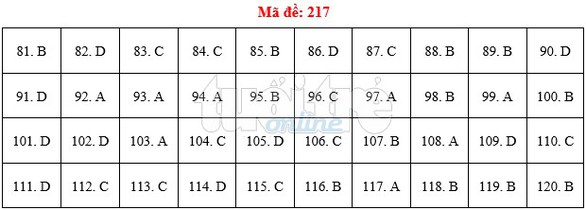 Bài giải gợi ý môn sinh THPT quốc gia 2019 - đủ 24 mã đề - Ảnh 18. Bài giải gợi ý môn sinh THPT quốc gia 2019 - đủ 24 mã đề - Ảnh 18.