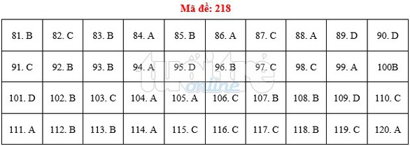 Bài giải gợi ý môn sinh THPT quốc gia 2019 - đủ 24 mã đề - Ảnh 19. Bài giải gợi ý môn sinh THPT quốc gia 2019 - đủ 24 mã đề - Ảnh 19.
