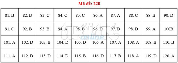 Bài giải gợi ý môn sinh THPT quốc gia 2019 - đủ 24 mã đề - Ảnh 21. Bài giải gợi ý môn sinh THPT quốc gia 2019 - đủ 24 mã đề - Ảnh 21.