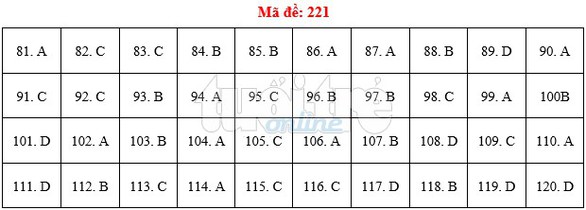 Bài giải gợi ý môn sinh THPT quốc gia 2019 - đủ 24 mã đề - Ảnh 22. Bài giải gợi ý môn sinh THPT quốc gia 2019 - đủ 24 mã đề - Ảnh 22.