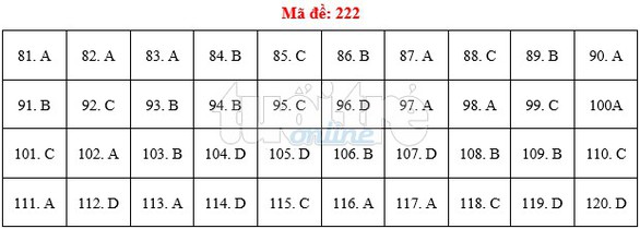 Bài giải gợi ý môn sinh THPT quốc gia 2019 - đủ 24 mã đề - Ảnh 23. Bài giải gợi ý môn sinh THPT quốc gia 2019 - đủ 24 mã đề - Ảnh 23.