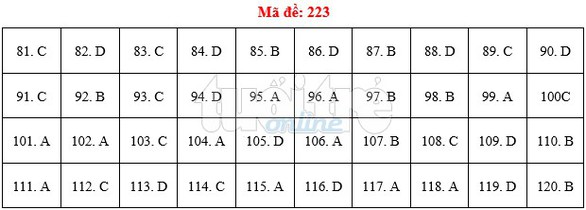 Bài giải gợi ý môn sinh THPT quốc gia 2019 - đủ 24 mã đề - Ảnh 24. Bài giải gợi ý môn sinh THPT quốc gia 2019 - đủ 24 mã đề - Ảnh 24.
