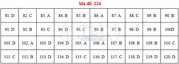 Bài giải gợi ý môn sinh THPT quốc gia 2019 - đủ 24 mã đề - Ảnh 25. Bài giải gợi ý môn sinh THPT quốc gia 2019 - đủ 24 mã đề - Ảnh 25.