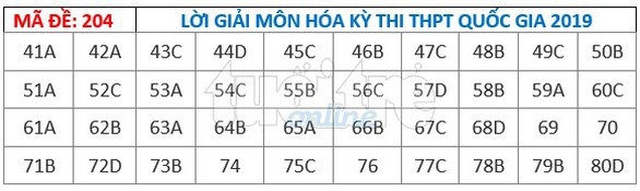 Bài giải gợi ý môn hóa học THPT quốc gia 2019 - đủ 24 mã đề - Ảnh 5. Bài giải gợi ý môn hóa học THPT quốc gia 2019 - đủ 24 mã đề - Ảnh 5.