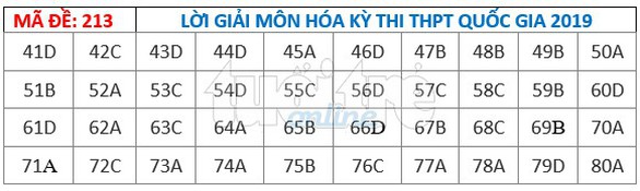 Bài giải gợi ý môn hóa học THPT quốc gia 2019 - đủ 24 mã đề - Ảnh 14. Bài giải gợi ý môn hóa học THPT quốc gia 2019 - đủ 24 mã đề - Ảnh 14.