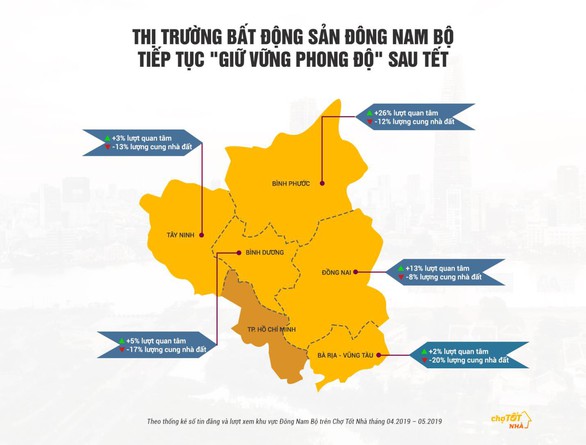 Đông Nam Bộ - ‘miếng bánh’ bất động sản hấp dẫn - Ảnh 1. Đông Nam Bộ - ‘miếng bánh’ bất động sản hấp dẫn - Ảnh 1.