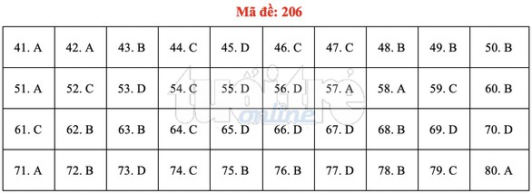 Bài giải gợi ý môn hóa học THPT quốc gia 2019 - đủ 24 mã đề - Ảnh 7. Bài giải gợi ý môn hóa học THPT quốc gia 2019 - đủ 24 mã đề - Ảnh 7.