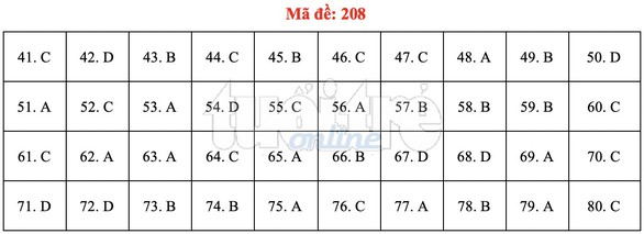 Bài giải gợi ý môn hóa học THPT quốc gia 2019 - đủ 24 mã đề - Ảnh 9. Bài giải gợi ý môn hóa học THPT quốc gia 2019 - đủ 24 mã đề - Ảnh 9.