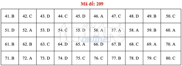 Bài giải gợi ý môn hóa học THPT quốc gia 2019 - đủ 24 mã đề - Ảnh 10. Bài giải gợi ý môn hóa học THPT quốc gia 2019 - đủ 24 mã đề - Ảnh 10.