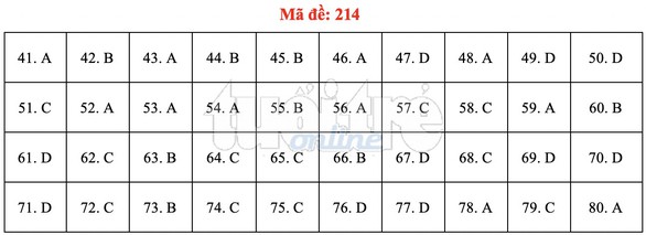 Bài giải gợi ý môn hóa học THPT quốc gia 2019 - đủ 24 mã đề - Ảnh 15. Bài giải gợi ý môn hóa học THPT quốc gia 2019 - đủ 24 mã đề - Ảnh 15.