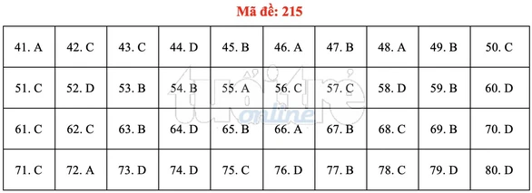 Bài giải gợi ý môn hóa học THPT quốc gia 2019 - đủ 24 mã đề - Ảnh 16. Bài giải gợi ý môn hóa học THPT quốc gia 2019 - đủ 24 mã đề - Ảnh 16.