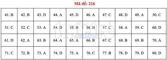 Bài giải gợi ý môn hóa học THPT quốc gia 2019 - đủ 24 mã đề - Ảnh 17. Bài giải gợi ý môn hóa học THPT quốc gia 2019 - đủ 24 mã đề - Ảnh 17.