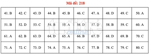 Bài giải gợi ý môn hóa học THPT quốc gia 2019 - đủ 24 mã đề - Ảnh 19. Bài giải gợi ý môn hóa học THPT quốc gia 2019 - đủ 24 mã đề - Ảnh 19.