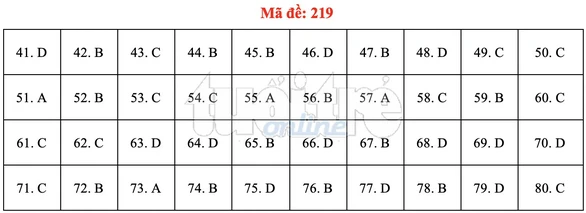 Bài giải gợi ý môn hóa học THPT quốc gia 2019 - đủ 24 mã đề - Ảnh 20. Bài giải gợi ý môn hóa học THPT quốc gia 2019 - đủ 24 mã đề - Ảnh 20.